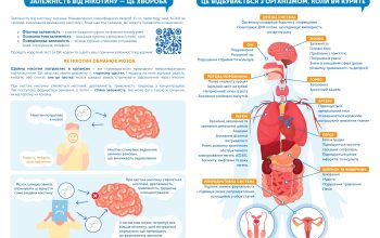 a5_liflet_shcho-varto-znaty-pro-nikotyn_page-0002